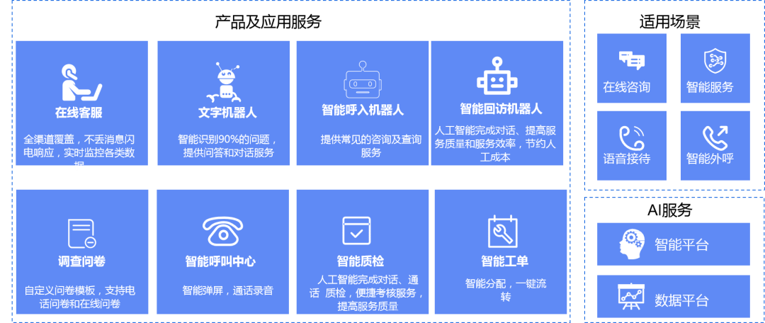 微信生态全域营销