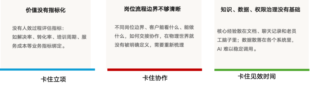 网易智企AI Native实践：人人都会用AI之后，真正的难题才开始