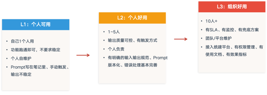 网易智企AI Native实践：人人都会用AI之后，真正的难题才开始