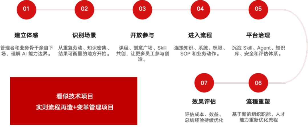 网易智企AI Native实践：人人都会用AI之后，真正的难题才开始