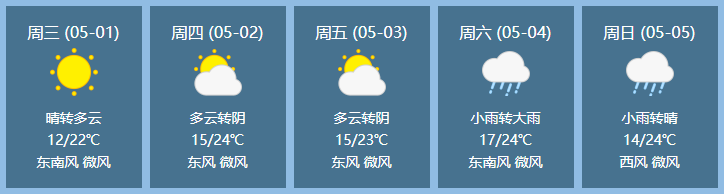 盱眙天气