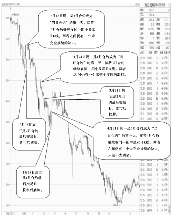 沪深当月股指期货指数是什么意思