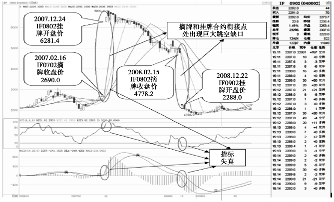 沪深当月股指期货指数是什么意思