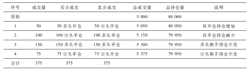 沪深当月股指期货指数是什么意思