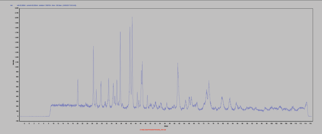 應(yīng)用分享 | 對橄欖巖進(jìn)行 X 射線衍射研究