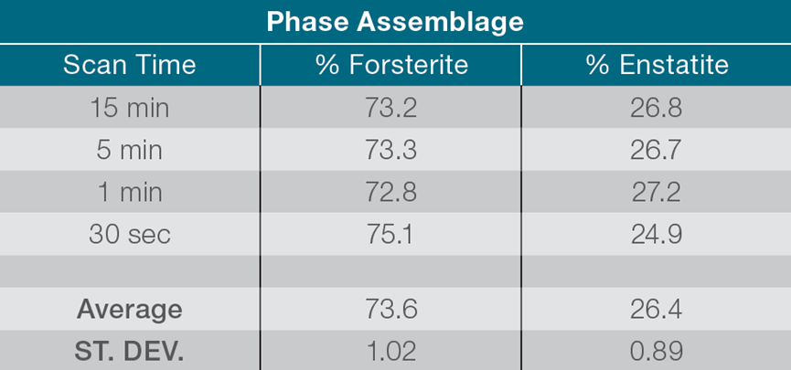 應(yīng)用分享 | 對橄欖巖進(jìn)行 X 射線衍射研究