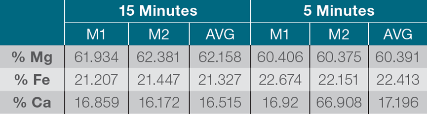 應(yīng)用分享 | 對橄欖巖進(jìn)行 X 射線衍射研究