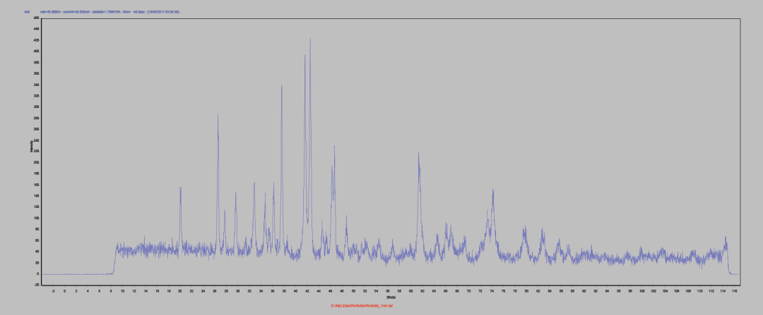 應(yīng)用分享 | 對橄欖巖進(jìn)行 X 射線衍射研究