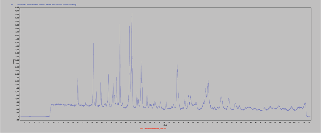 應(yīng)用分享 | 對橄欖巖進(jìn)行 X 射線衍射研究