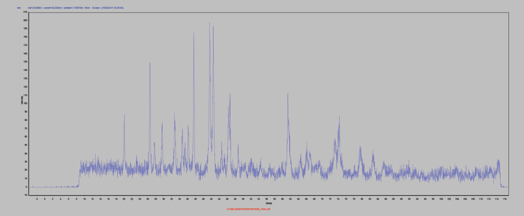 應(yīng)用分享 | 對橄欖巖進(jìn)行 X 射線衍射研究