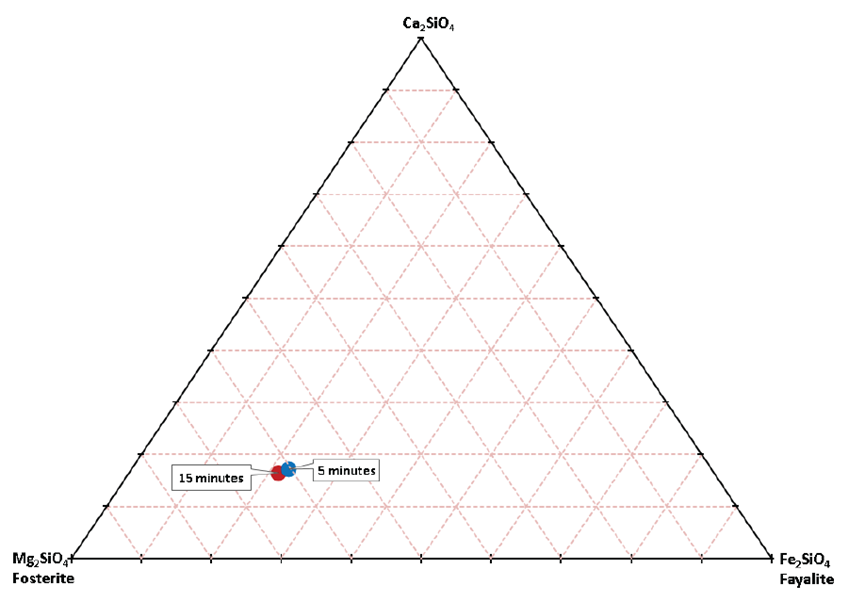 應(yīng)用分享 | 對橄欖巖進(jìn)行 X 射線衍射研究