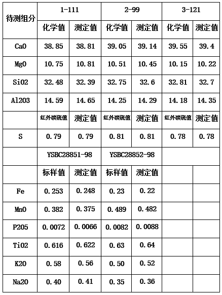 8月應(yīng)用分享 | X射線熒光光譜法測(cè)定高爐渣中的主次元素