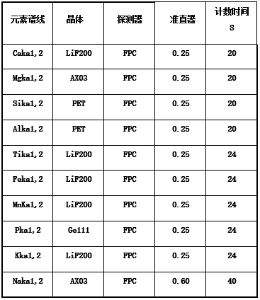 8月應(yīng)用分享 | X射線熒光光譜法測(cè)定高爐渣中的主次元素