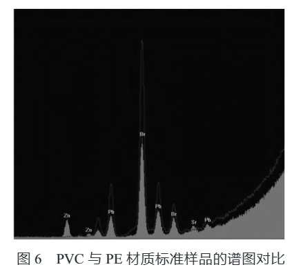 ARL QUANT’X能量色散型X射線熒光能譜儀快速測(cè)定塑膠玩具中的鉛含量