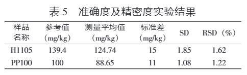 ARL QUANT’X能量色散型X射線熒光能譜儀快速測(cè)定塑膠玩具中的鉛含量