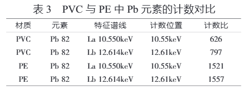 ARL QUANT’X能量色散型X射線熒光能譜儀快速測(cè)定塑膠玩具中的鉛含量