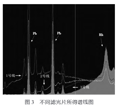 ARL QUANT’X能量色散型X射線熒光能譜儀快速測(cè)定塑膠玩具中的鉛含量
