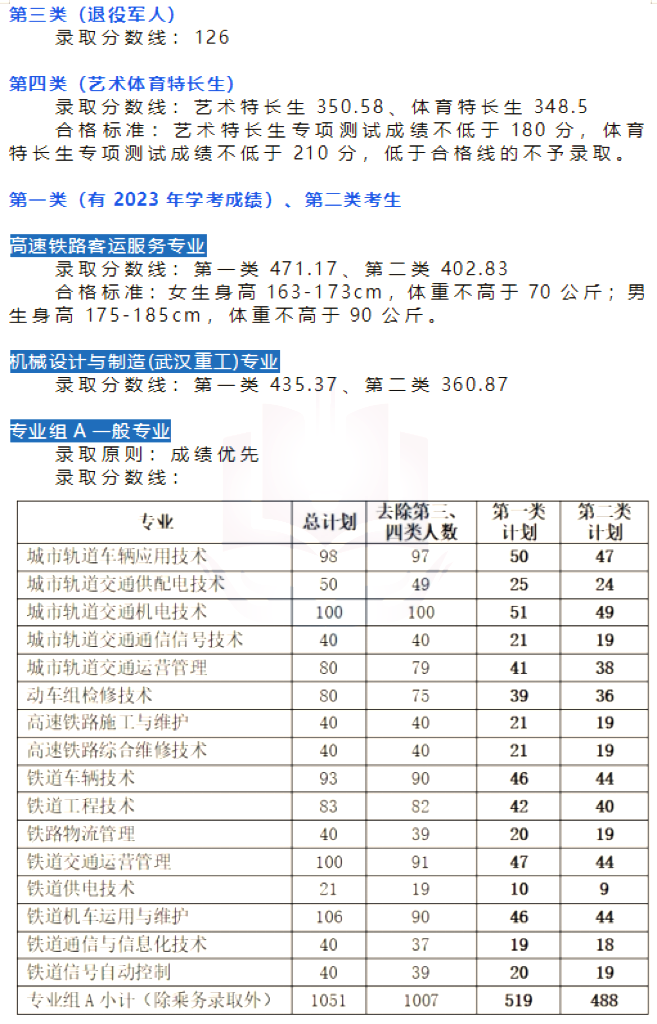 湖南信息職業(yè)技術(shù)學(xué)院專(zhuān)業(yè)_湖南信息職業(yè)技術(shù)學(xué)院專(zhuān)業(yè)介紹_湖南信息職業(yè)技術(shù)學(xué)院分?jǐn)?shù)線
