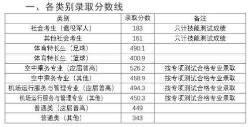 長(zhǎng)沙學(xué)院2021預(yù)估分?jǐn)?shù)線_2024年長(zhǎng)沙學(xué)院分?jǐn)?shù)線_今年長(zhǎng)沙學(xué)院分線多少
