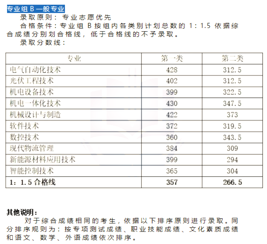湖南信息職業(yè)技術(shù)學(xué)院專(zhuān)業(yè)_湖南信息職業(yè)技術(shù)學(xué)院分?jǐn)?shù)線_湖南信息職業(yè)技術(shù)學(xué)院專(zhuān)業(yè)介紹