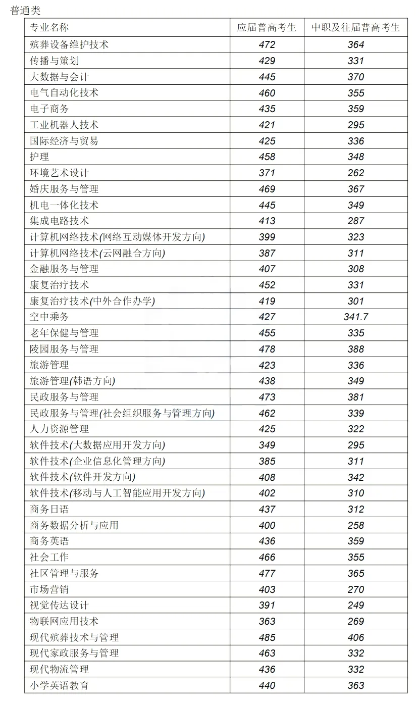 長(zhǎng)沙學(xué)院2021預(yù)估分?jǐn)?shù)線(xiàn)_長(zhǎng)沙學(xué)院錄取規(guī)則_2024年長(zhǎng)沙學(xué)院錄取分?jǐn)?shù)線(xiàn)及要求