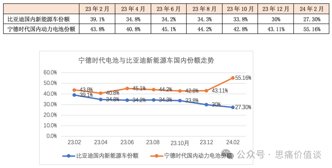 2024年04月23日 宁德新能源时代股票