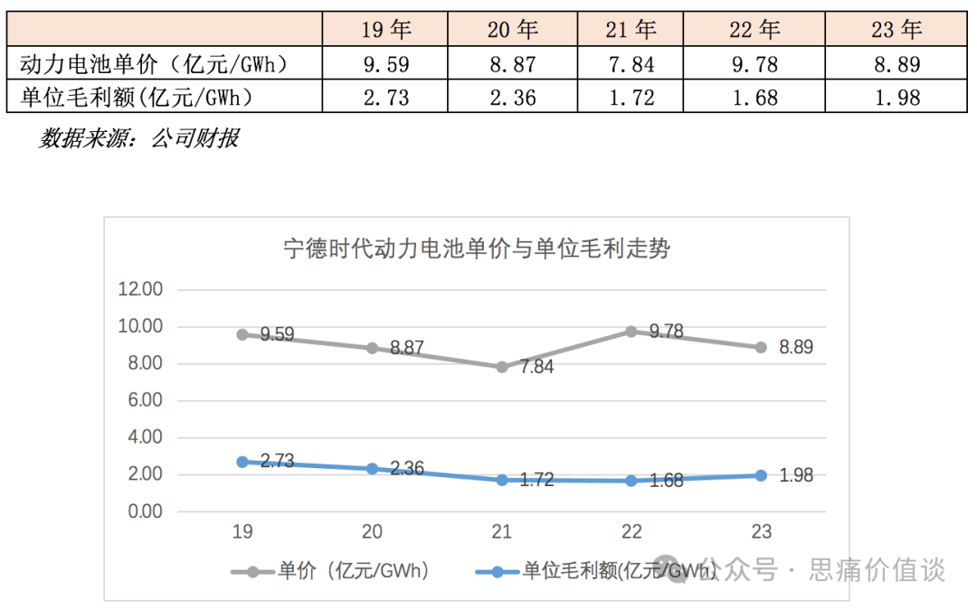 2024年04月23日 宁德新能源时代股票