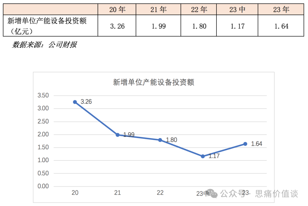 2024年04月23日 宁德新能源时代股票