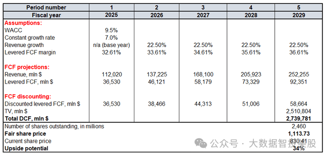 2024年05月04日 英伟达股票