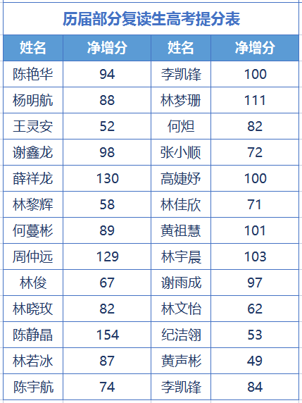 高三复读学费怎么收_高三复读花钱吗_高三复读多少钱