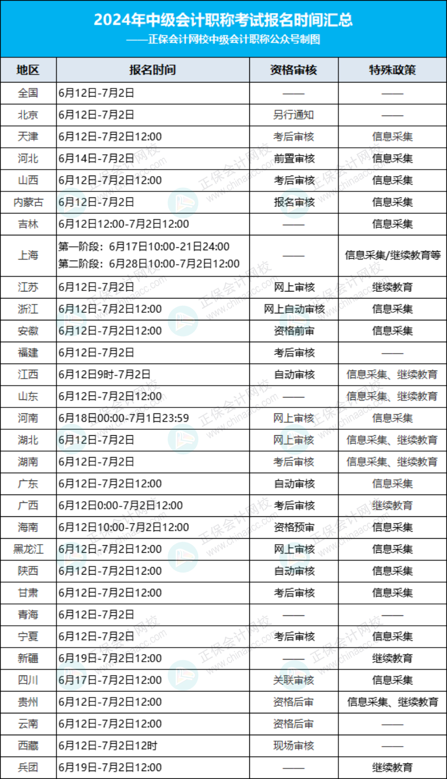 21年会计考试报名时间_2821年会计报名时间_2024年会计考试报名时间