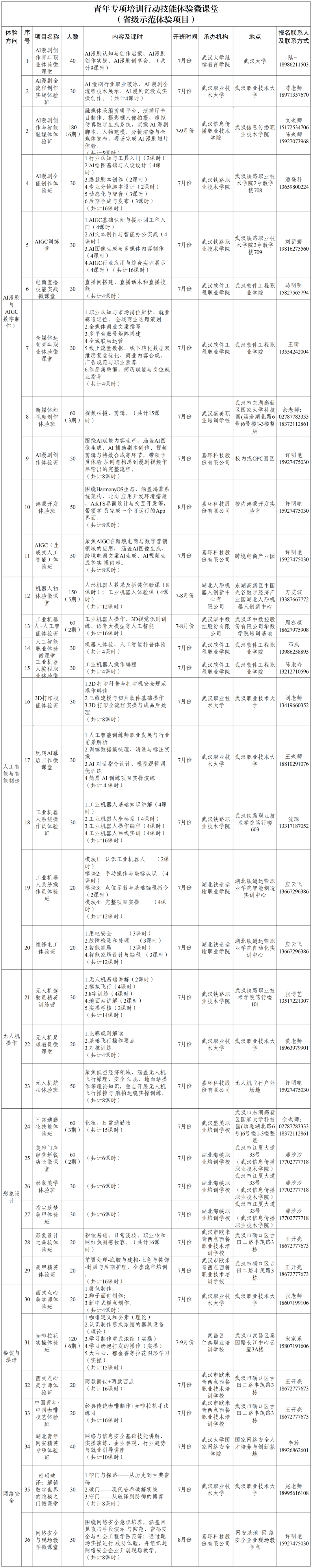 二维码1：青年专项培训行动技能体验微课堂(_Sheet1.png