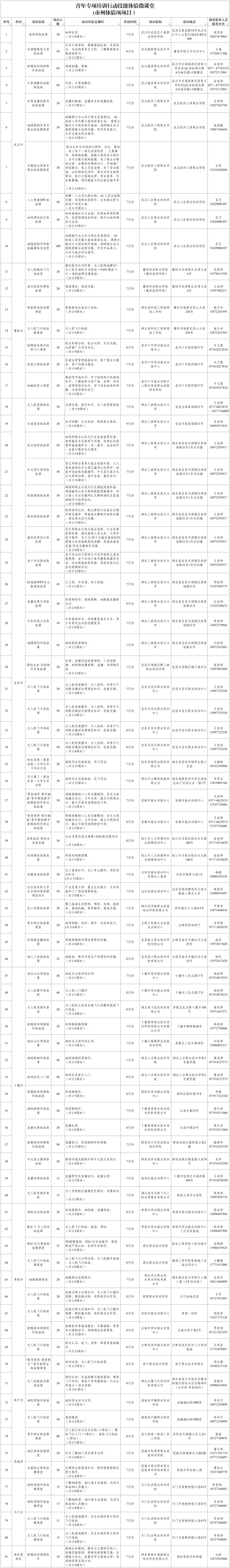 二维码2：青年专项培训行动技能体验微课堂_职业体验微课堂.png