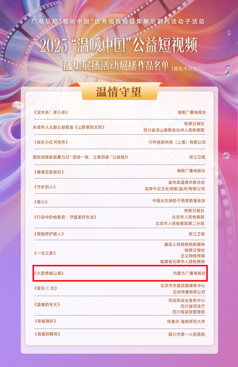 我区8件作品入选2025“温暖中国”公益短视频展播作品名单 第1张