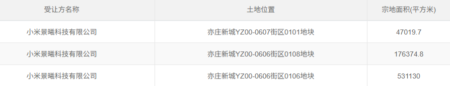 增资至25亿元！小米又有新动作？