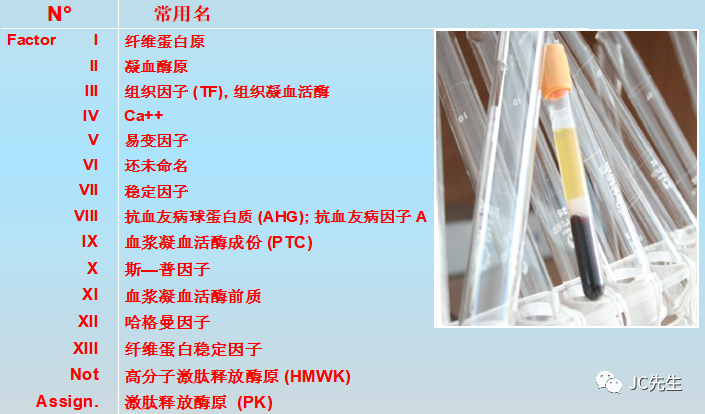 真空采血管怎么打开真空采血管基础知识_https://www.jmylbn.com_新闻资讯_第6张