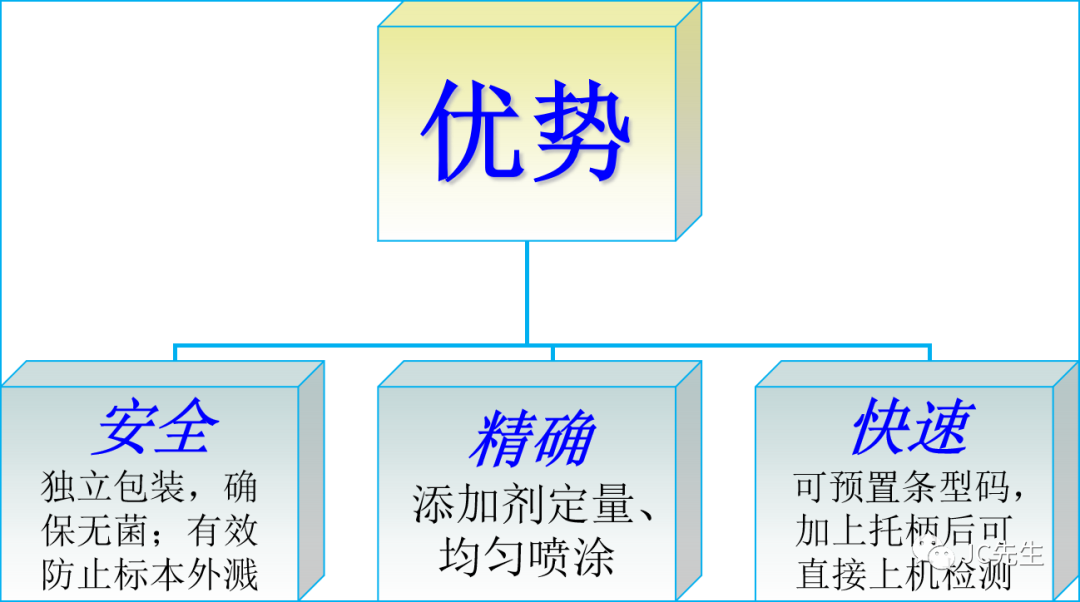 真空采血管怎么打开真空采血管基础知识_https://www.jmylbn.com_新闻资讯_第18张