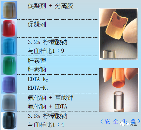 真空采血管怎么打开真空采血管基础知识_https://www.jmylbn.com_新闻资讯_第15张