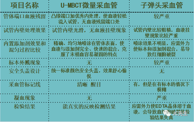 真空采血管怎么打开真空采血管基础知识_https://www.jmylbn.com_新闻资讯_第19张