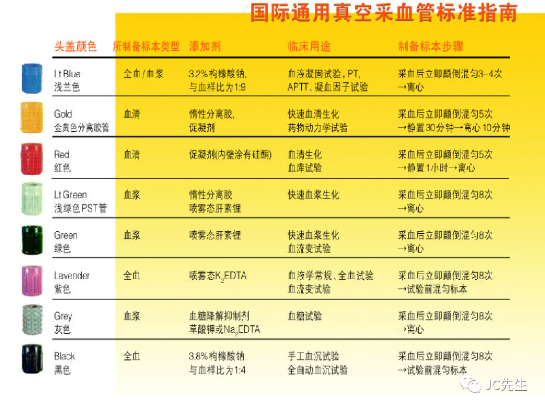 真空采血管怎么打开真空采血管基础知识_https://www.jmylbn.com_新闻资讯_第16张