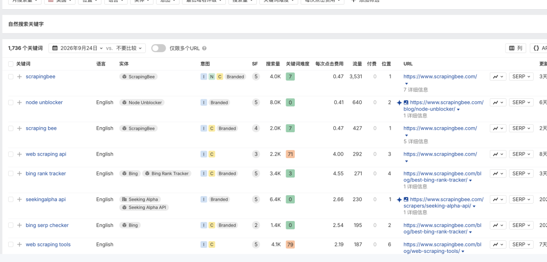 前两个产品没做大 第三次做网页抓取API月入2万美元