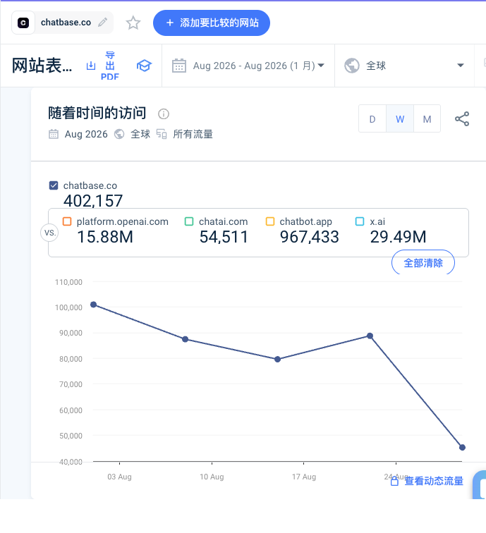 AI客服创业案例 Chatbase三年做到1000万美元年收入且无融资
