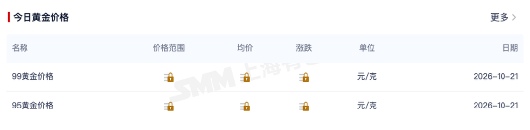 每日更新数据网站怎么建：最新数据页与历史日期页分工指南