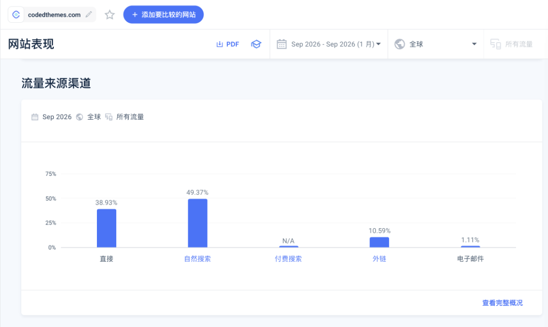 独立开发者变现复盘 免费开源引流与付费后台模板盈利模式