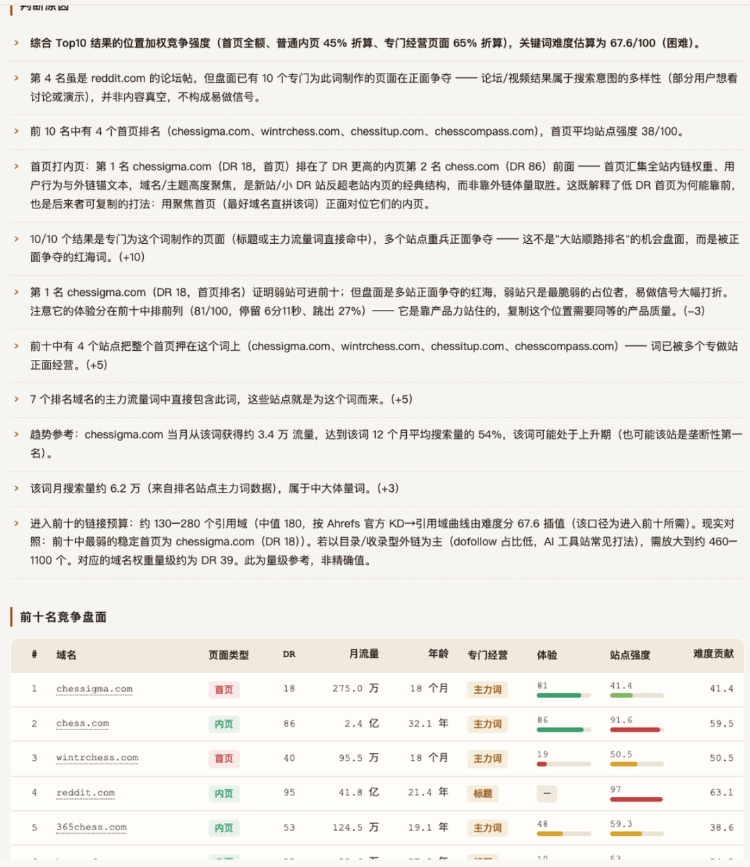国际象棋复盘工具Chessigma免费不限次数 30天收入13万元案例