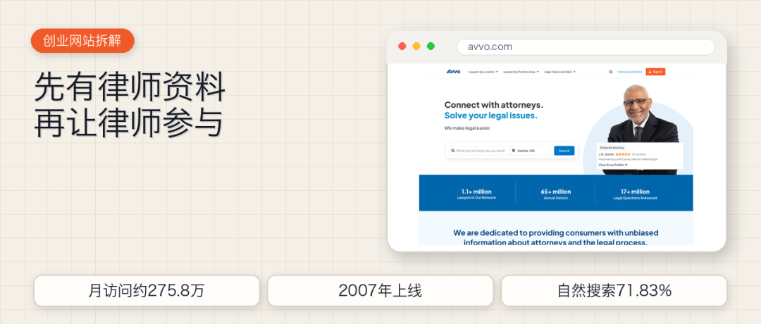 美国律师目录网站Avvo如何冷启动与获取SEO流量