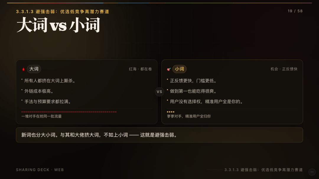 深圳AI出海新手怎么做网站 小羊分享先上站堆量找小词做外链转化方法