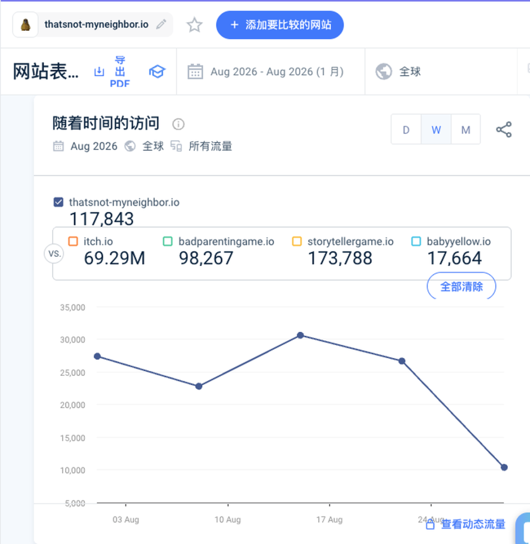 网站有排名后新功能放首页还是内页 游戏站工具站SEO实操建议