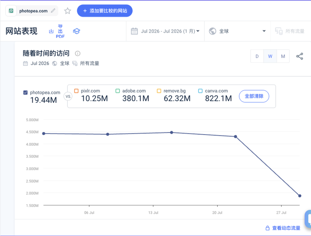 Photopea在线PS工具年入300万美元 月访问近2000万次
