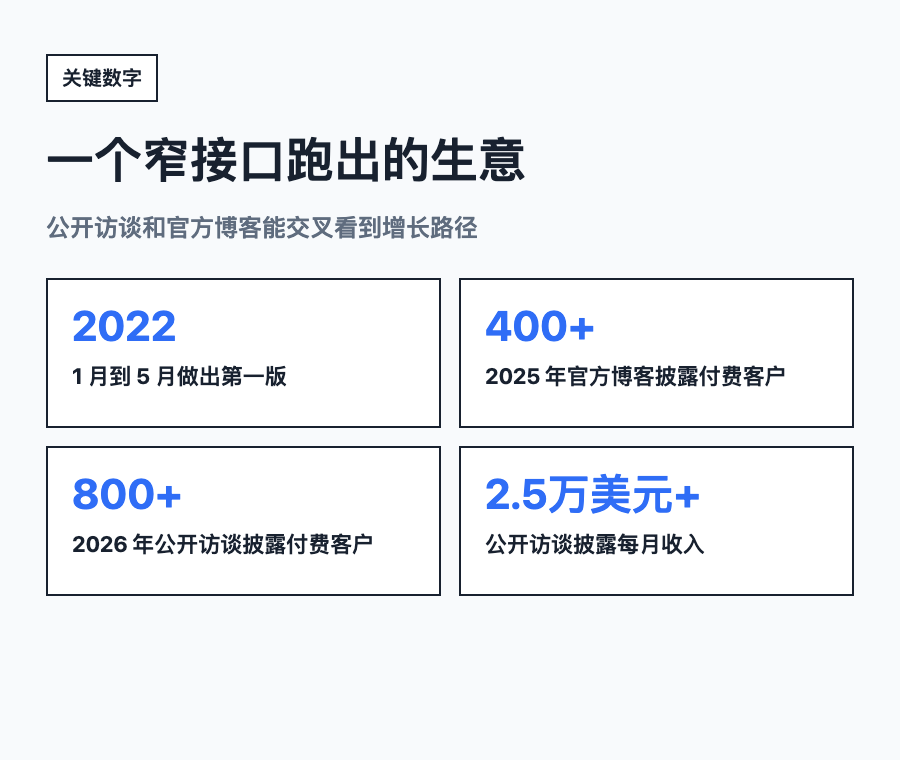 网页截图接口ScreenshotOne月入2。5万美元 开发者工具变现案例
